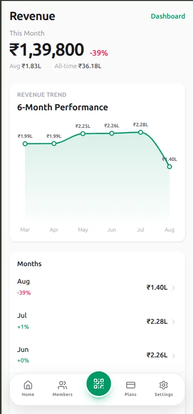 Revenue Screen Mockup
